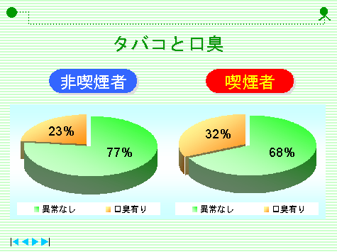 たばこと口臭